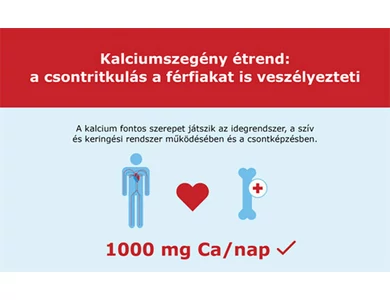 Kalciumhiány: minden korosztályban kockázati tényező