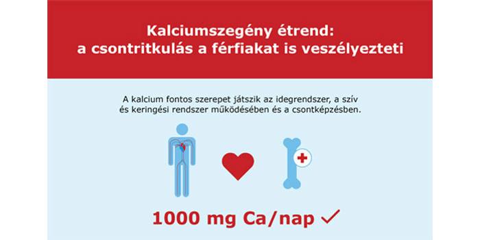 Kalciumhiány: minden korosztályban kockázati tényező